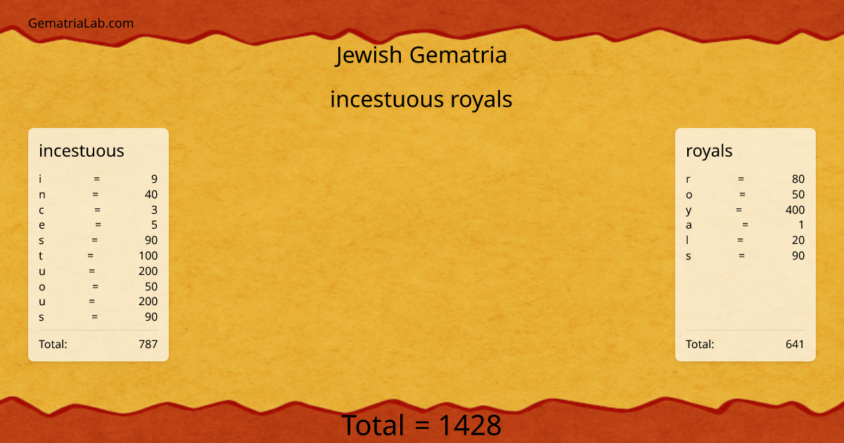 incestuous royals in jewish Gematria